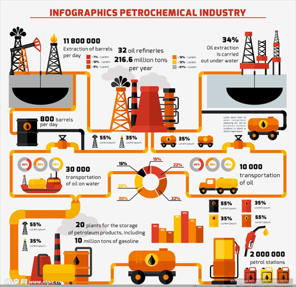 石油行业信息图