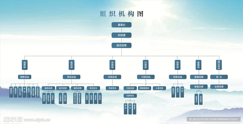组织机构