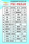 甘谷安远仟姿盐疗周期