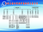 制度栏