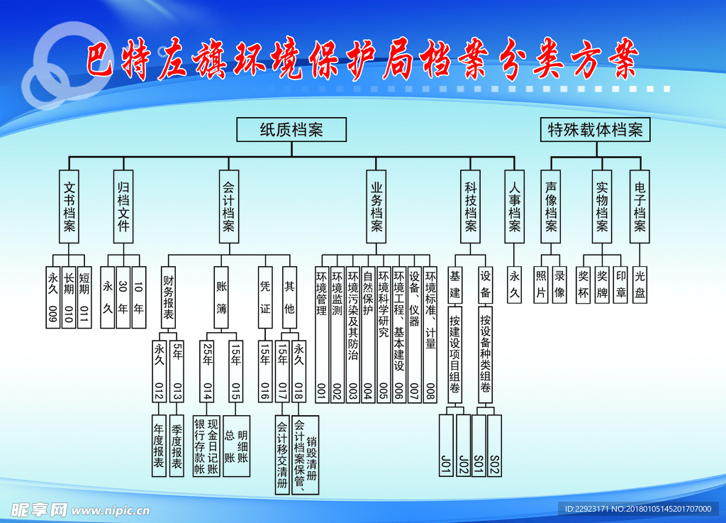 制度栏