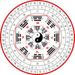 中医 气节 八卦图