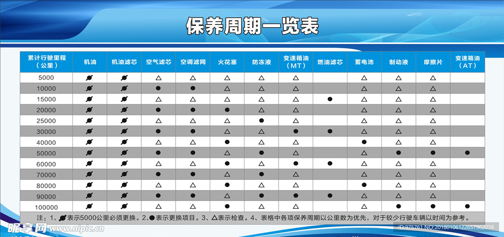 保养周期表