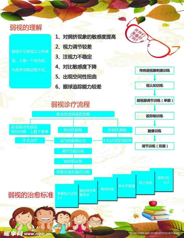 弱视标准