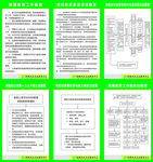 肺结核制度及流程图
