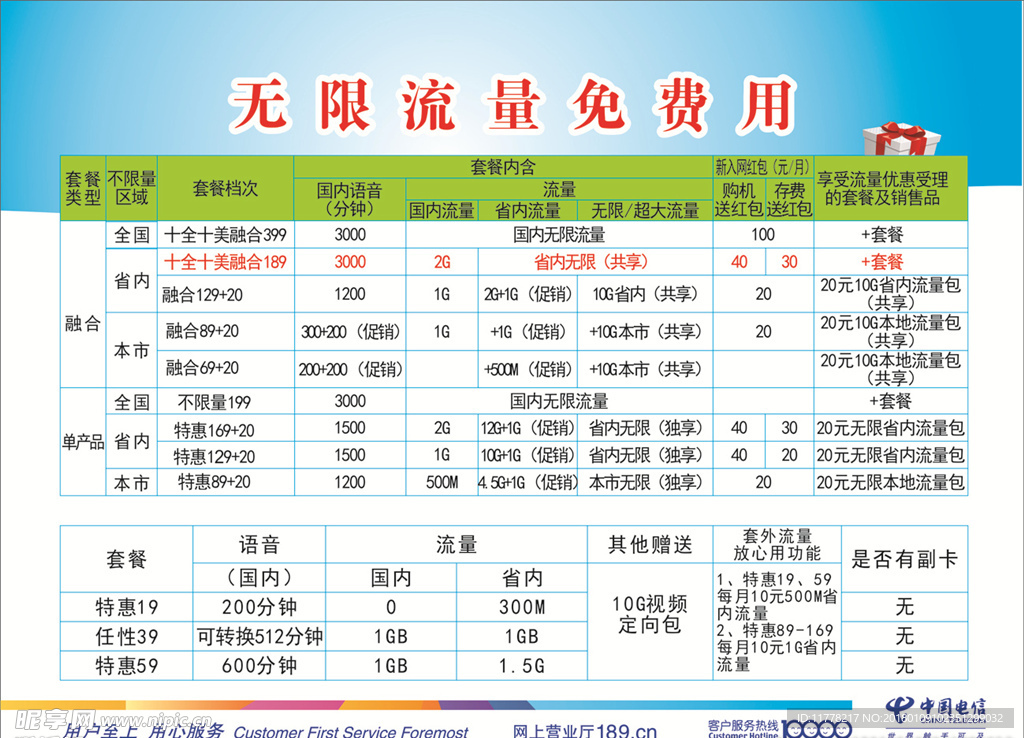 电信表格