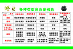 鼻炎鉴别表