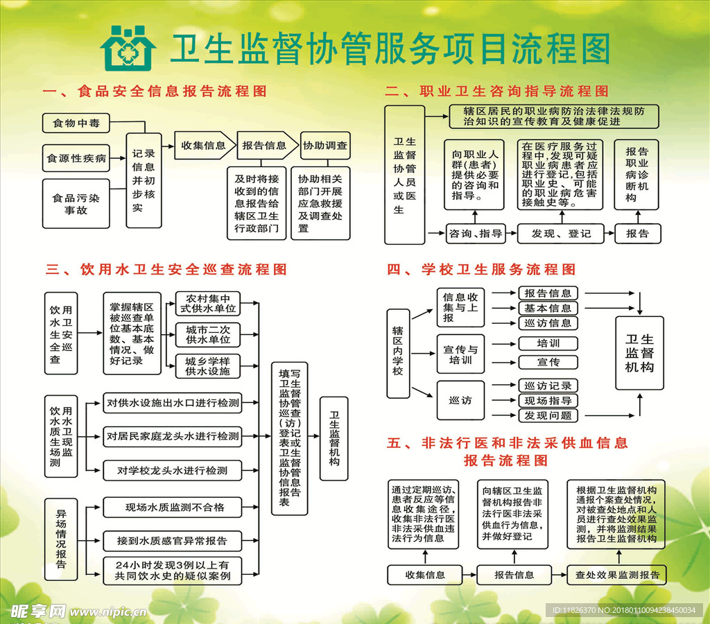 卫生监督协管服务项目流程图