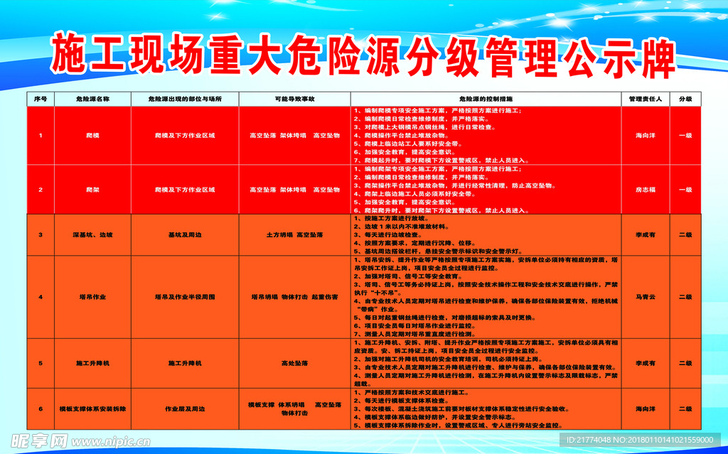 施工现场重大危险源分级管公示牌