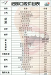 口腔价目表