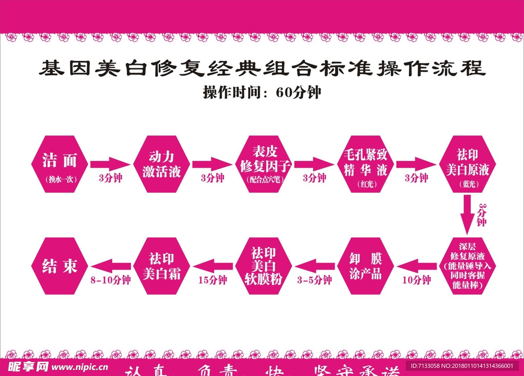 创美 皮肤管理 美容 问题皮肤