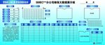 三菱电梯 大数据展板 分公司