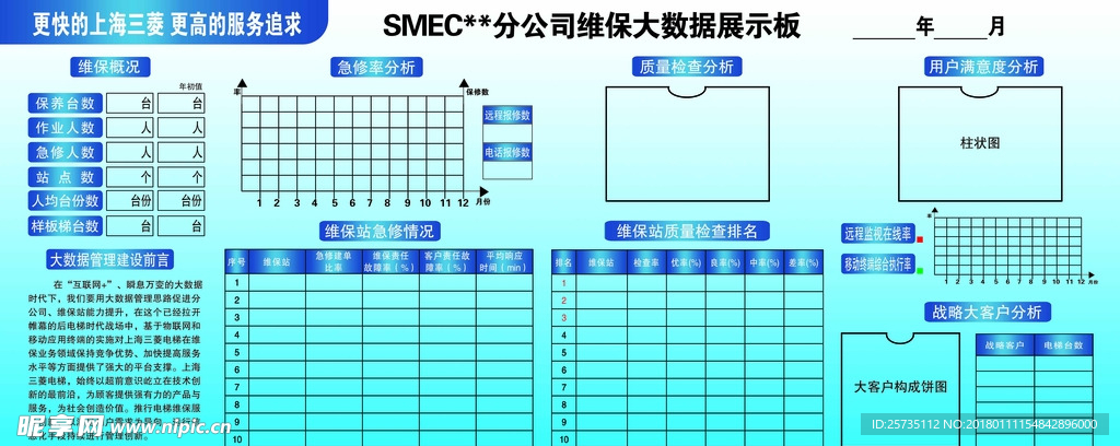 三菱电梯 大数据展板 分公司