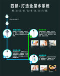 净水器系统设计
