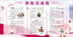 艾滋病展板