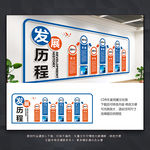发展历程