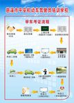 平安驾校学车流程图