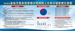 纳税人分类分级管理示意图