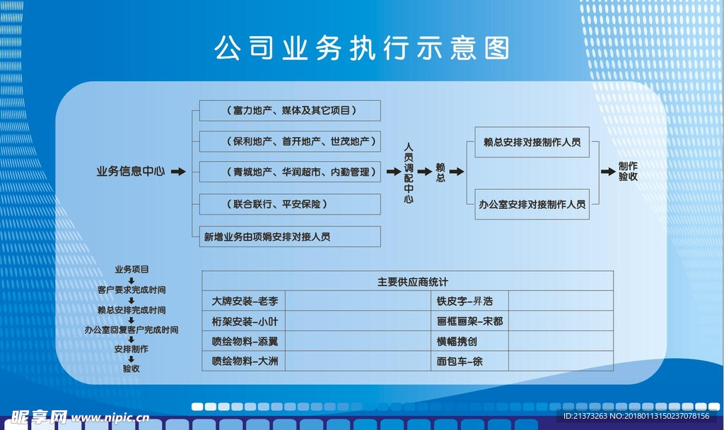 公司业务执行示意