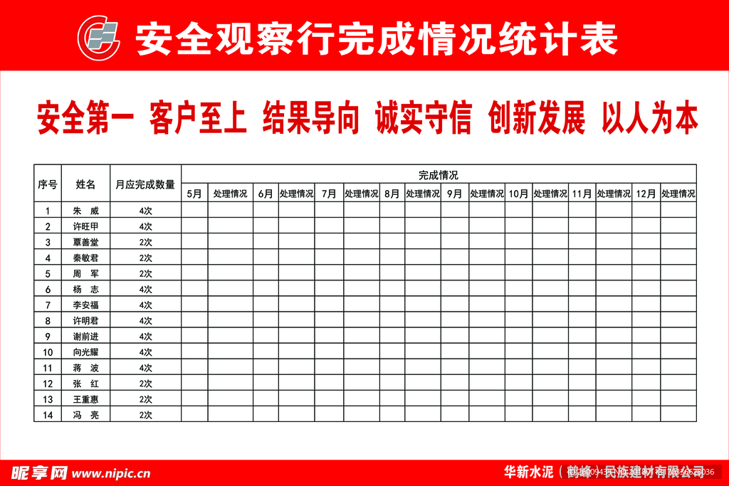 安全观察情况统计表