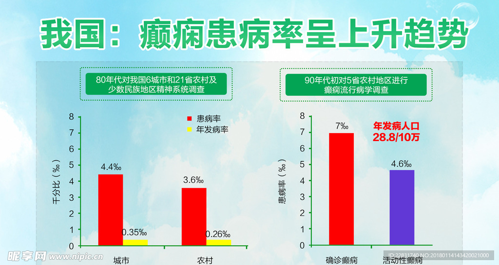 癫痫患病率