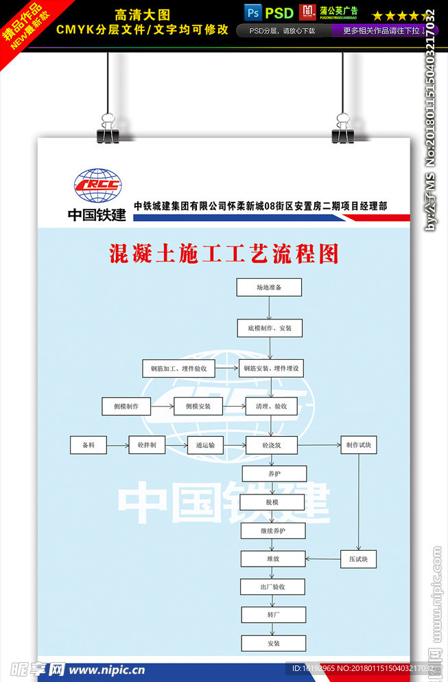 混凝土施工工艺流程图