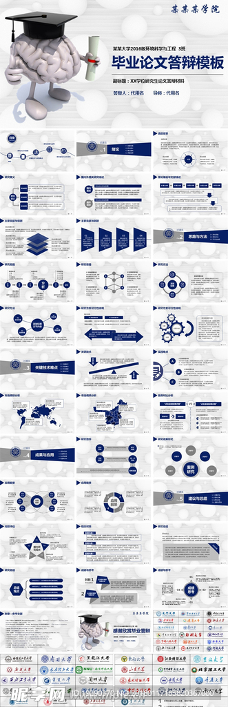 大脑大学生毕业论文答辩ppt模