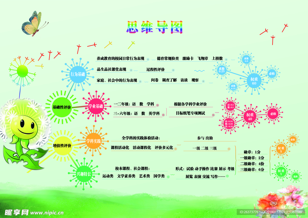 思维导图模板