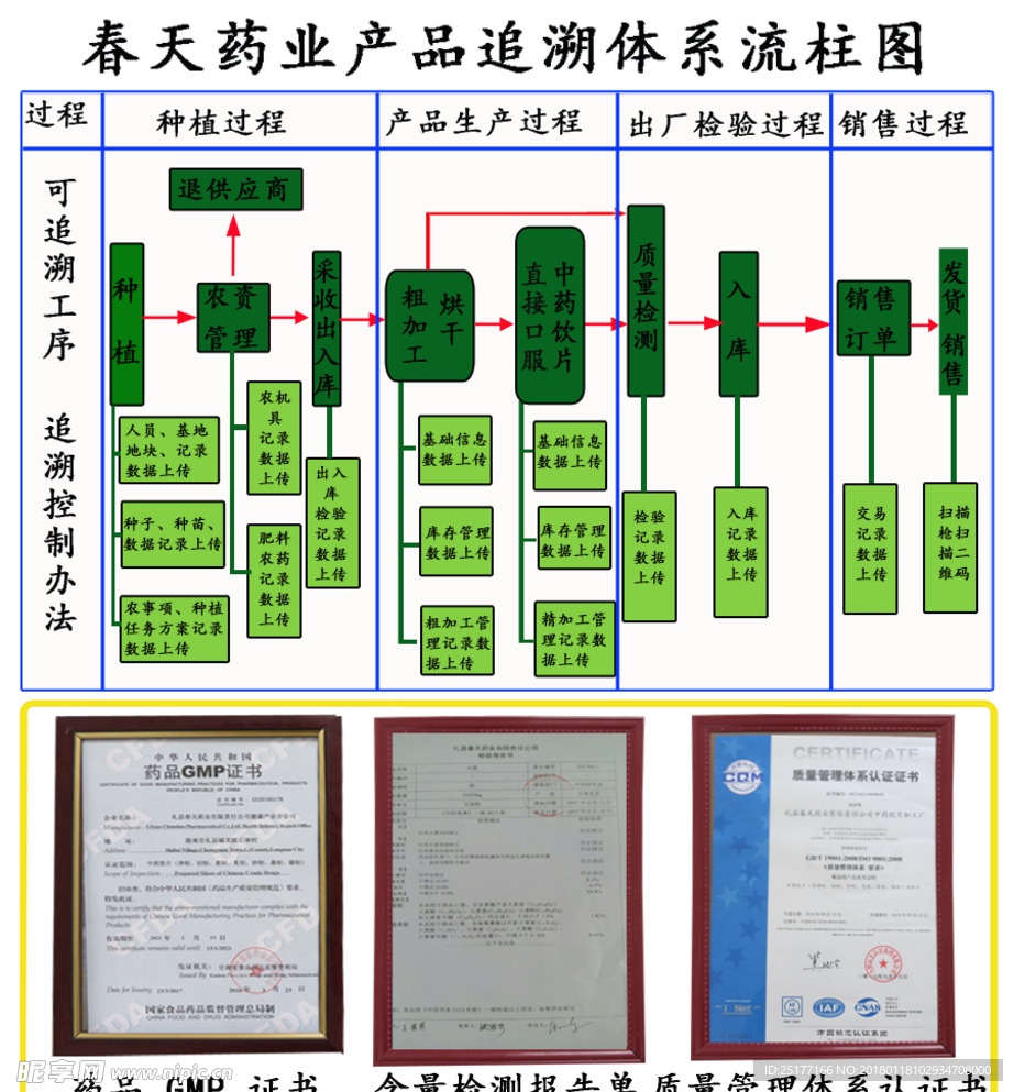 流程图