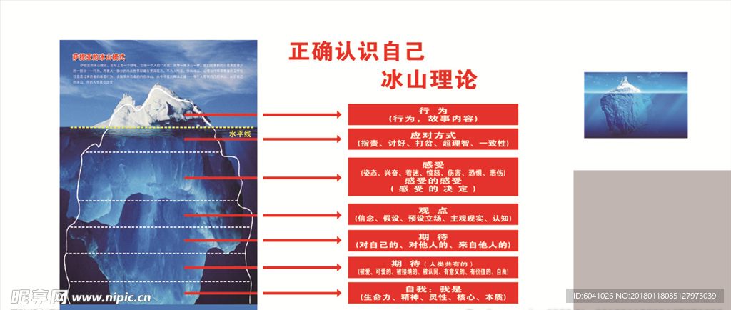 冰山理论