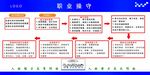 职业操守