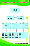 安全标志 警示 安全 标志 工