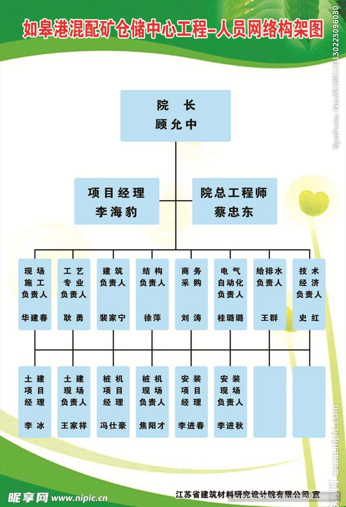 安全标志 警示 安全 标志 工