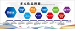 企业历程展板