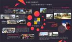 企业展报
