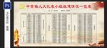 人大代表小组情况一览表