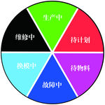 工作状态图