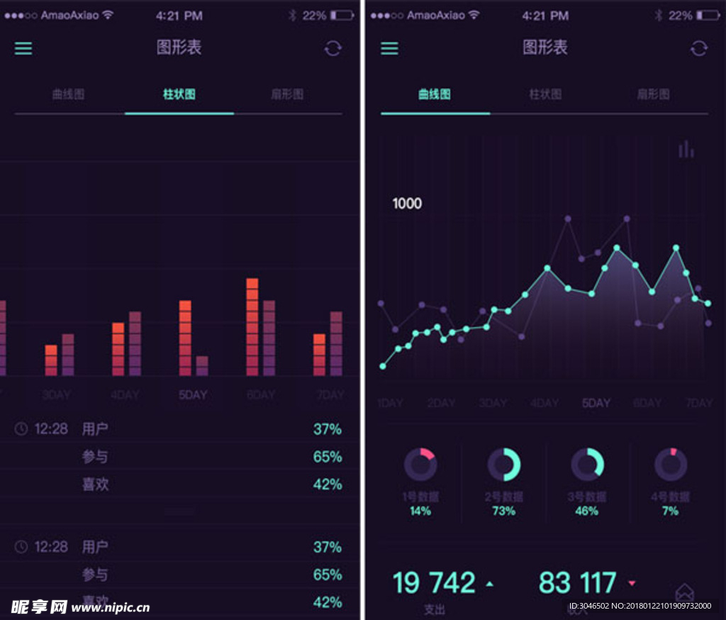 移动APP数据统计图表柱状图