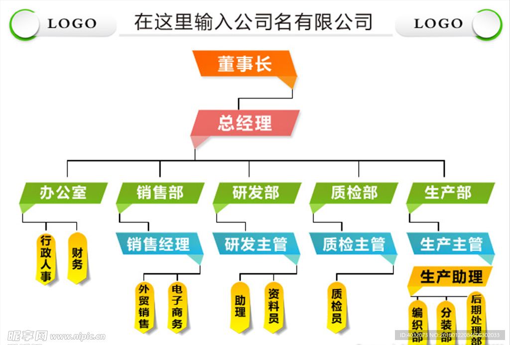 公司企业组织结构图模板