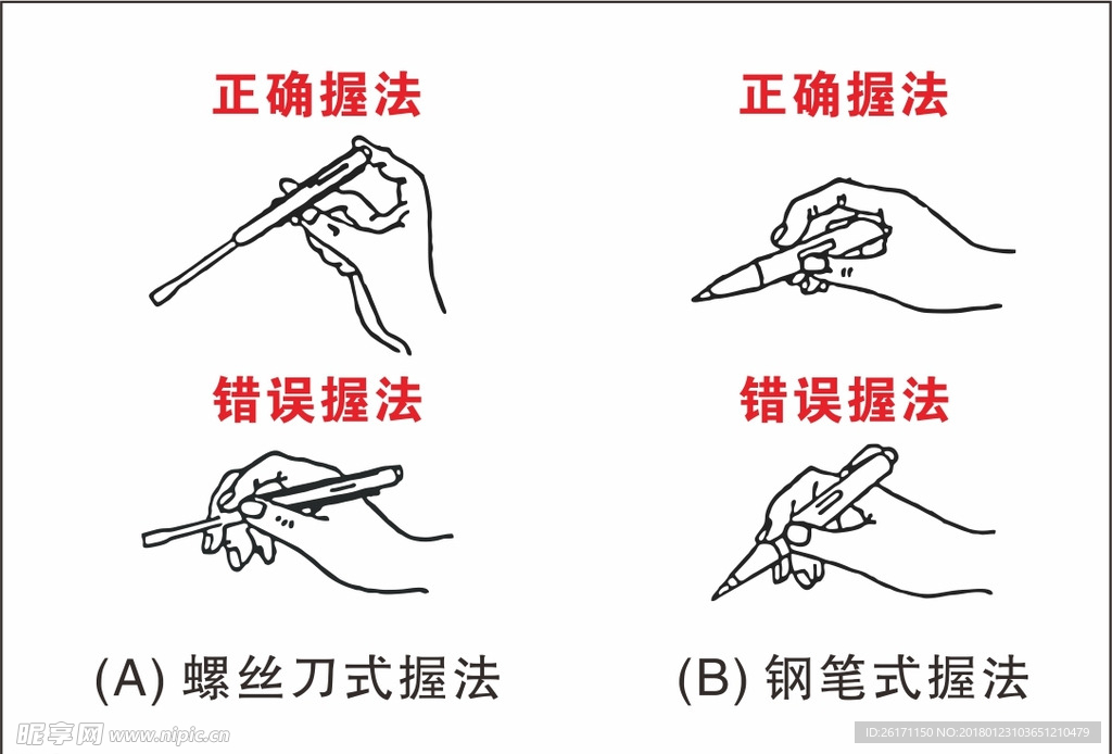 电笔的正确使用方法