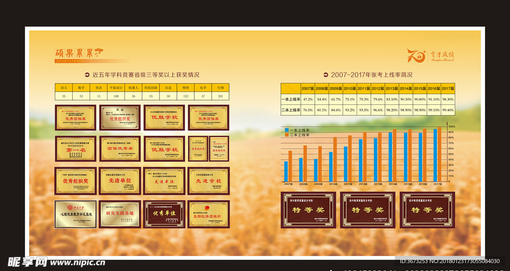 金色麦田硕果累累成绩成果内页