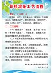 饲料混配工艺流程