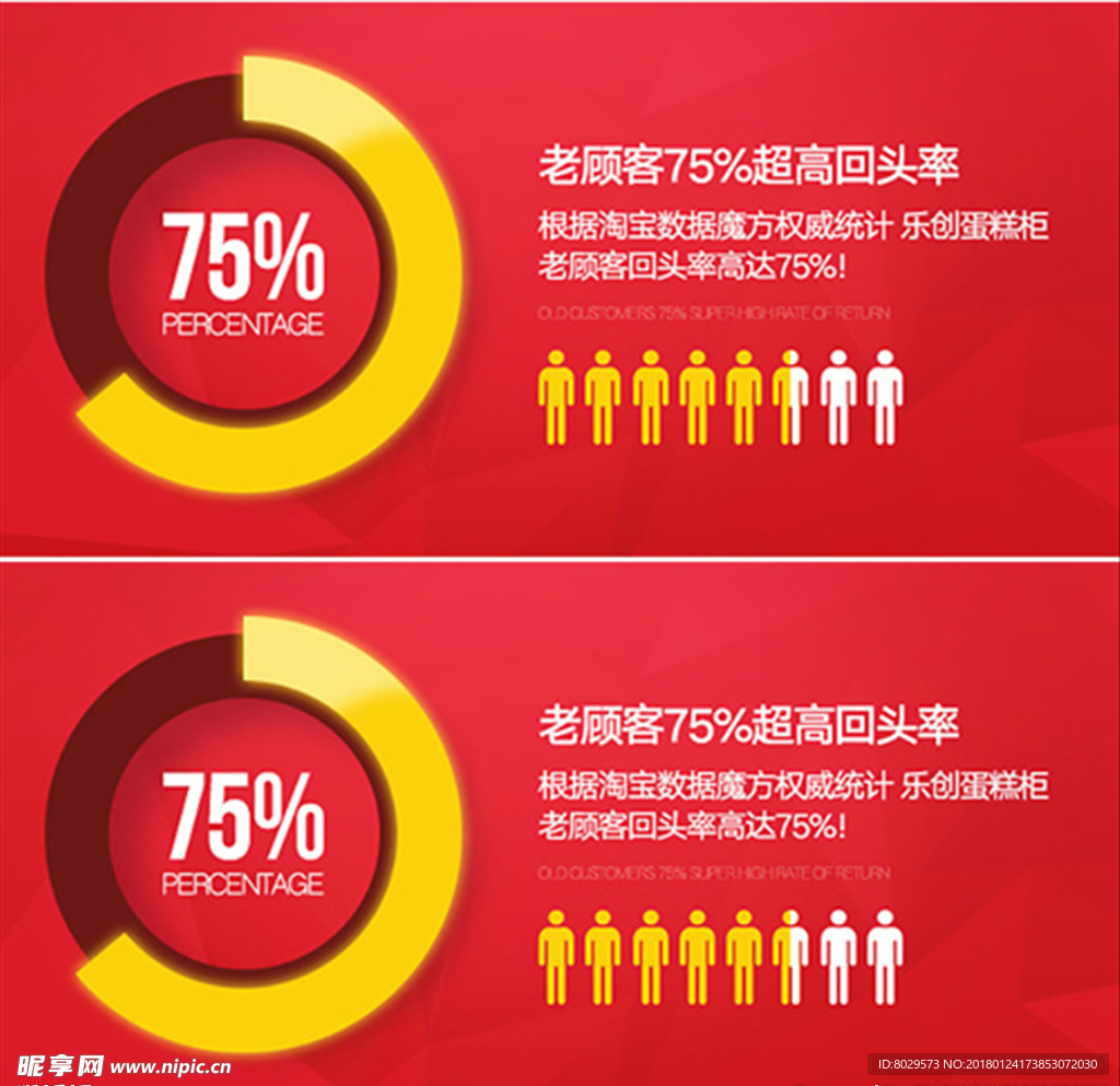 淘宝售后客户数据调查显示表