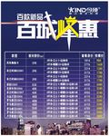 百款新品 百城峰惠