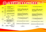 职工服务中心工作流程