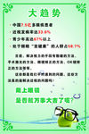 近视大趋势