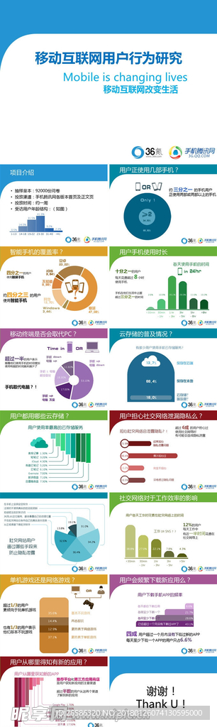 移动互联网用户行为研究PPT模