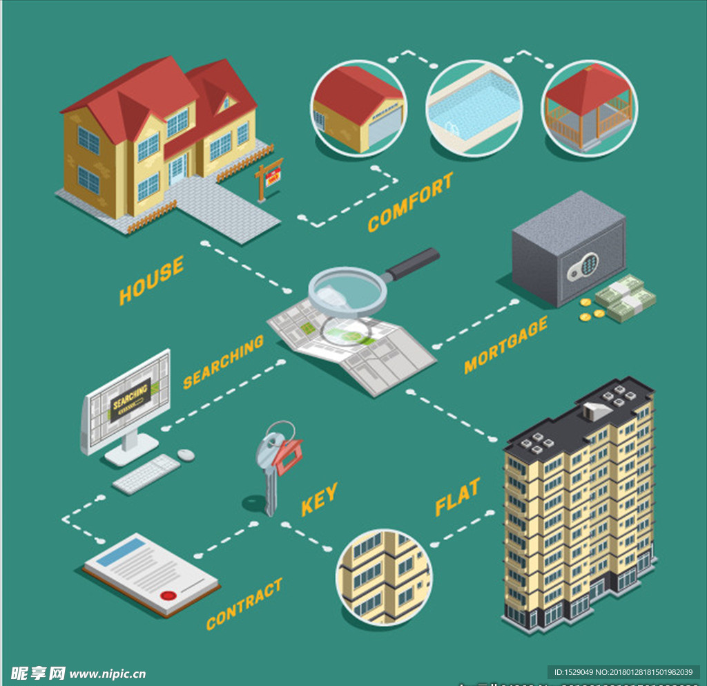 房地产信息图表