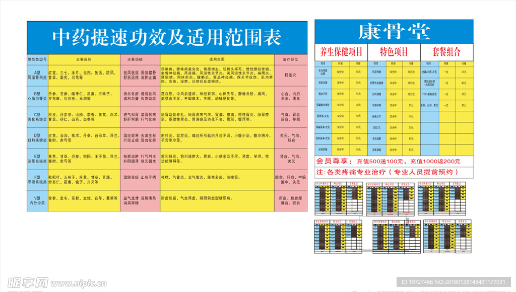 康骨堂养生中药提速药品功用展版