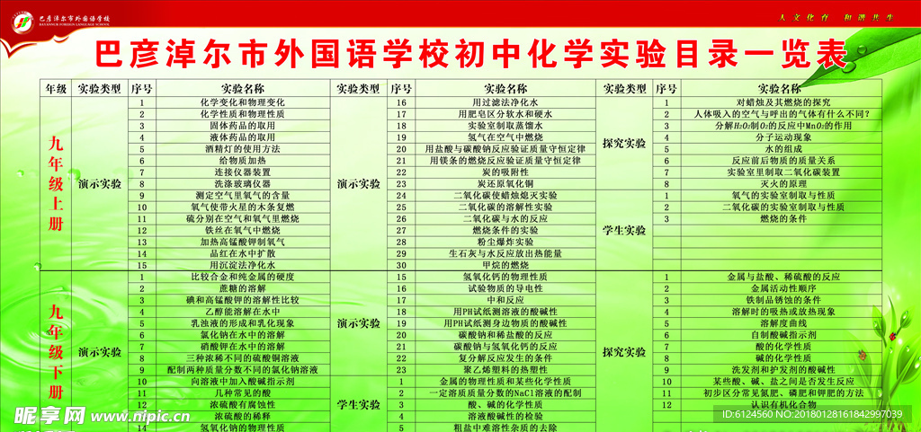 初中化学实验目录一览表